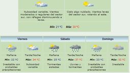 Anuncian máxima de 30 grados y viento Sur