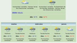 Feriado caluroso: Lluvias y máxima de 32°