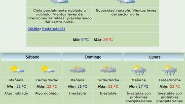 Para hoy: Máxima de 25 grados y viento Norte