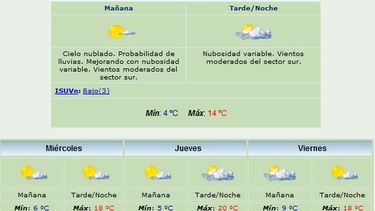 Anuncian máxima de 14 grados y viento Sur