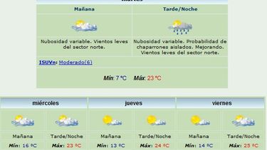 Anuncian máxima de 23 grados y chaparrones