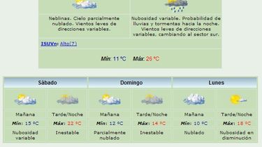 Anuncian máxima de 26 grados y lluvias