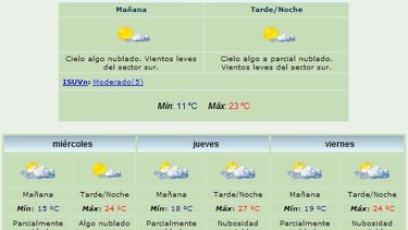 Anuncian máxima de 23 grados y viento Sur