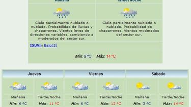 Miércoles, con lluvias, viento Sur y máxima de 14 grados