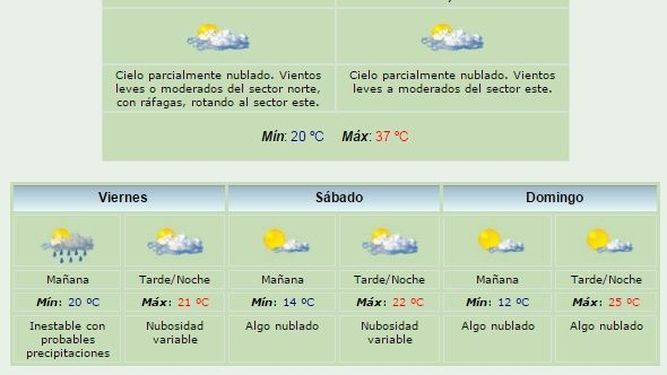 Después de un día intenso de calor prepárate para días frescos