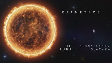 Astrónomos sanjuaninos explican lo que hay saber sobre el eclipse solar