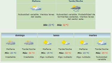 Anuncian máxima de 32 grados y lluvias