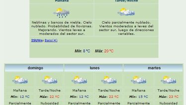 Anuncian máxima de 20 grados y lluvias