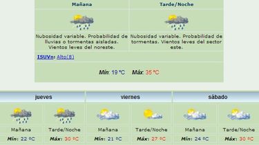 Miércoles: Calor y lluvias