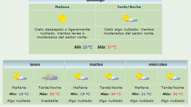 Anuncian máxima de 31 grados y viento Norte