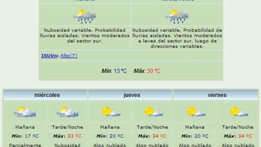 Martes: Lluvioso y con viento Sur