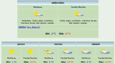 Anuncian máxima de 12 grados y viento Oeste