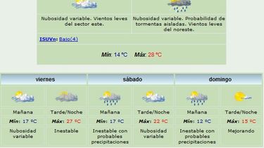 Anuncio de tormentas y máxima de 28 grados