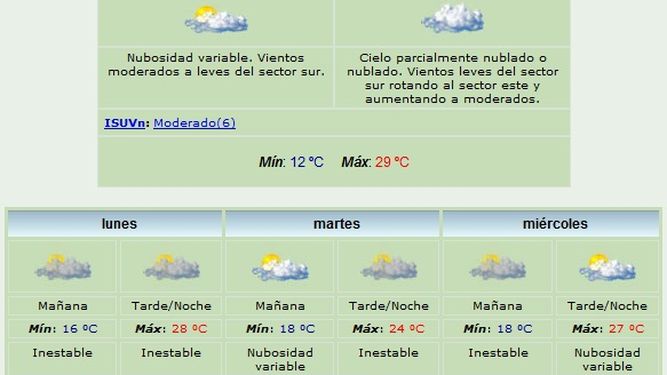 Domingo nublado y fresco: 29° de máxima