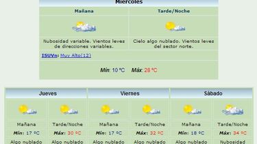 Anuncian máxima de 28 grados y viento Norte