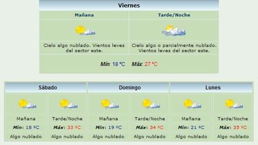 Anuncian máxima de 27 grados y viento Este