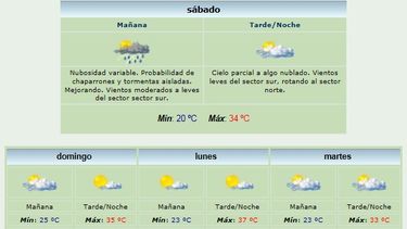 Sábado con vientos leves y amenazas de lluvias