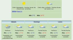 Anuncian máxima de 24 grados y viento Sur