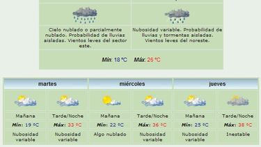 Anuncian máxima de 26 grados y lluvias