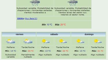 Jueves: Habrá viento Norte y algunas lluvias