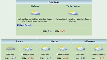 Domingo fresco: Máxima 20 grados