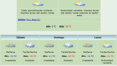 El 25 de Mayo con máxima de 18 grados y viento Norte