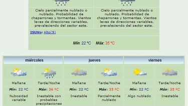 Martes: Mucho calor y algunas lluvias