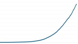 Este sábado se registró la menor cantidad de casos en San Juan de la última semana: mirá la curva Este sábado se registró la menor cantidad de casos en San Juan de la última semana: mirá la curva