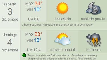 Fin de semana con alta temperatura y posibilidades de lluvia