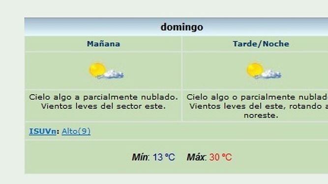 Un domingo de elecciones soleado y con máxima de 30°
