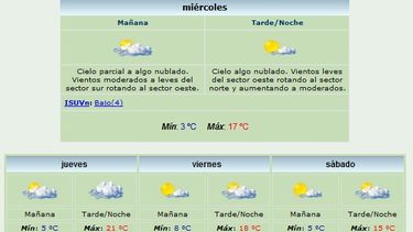 Anuncian máxima de 17 grados y viento Oeste