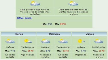 Comienzo de semana templado: 20 grados