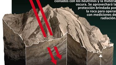 Viaje al centro de la Tierra, por los misterios del espacio