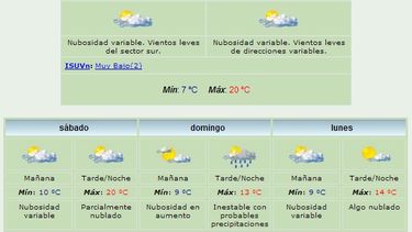 Anuncian máxima de 20 grados y viento Sur