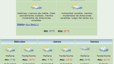 Anuncian máxima de 26 grados y viento Sur