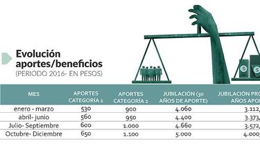$ 34 millones, ¿el botín de la caja jubilatoria que enfrenta a los abogados?