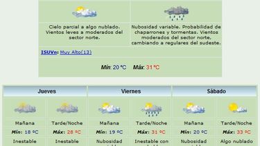 Probabilidad de tormentas aisladas y máxima de 31 grados