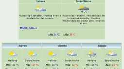 Anuncian máxima de 36 grados y lluvias