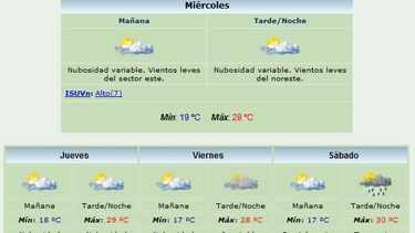 Jornada agradable con temperatura en ascenso