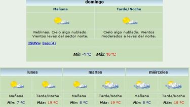 Frío, frío y más frío: Máxima de 16 grados