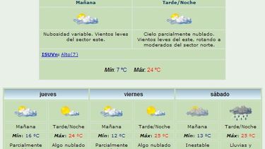 Anuncian máxima de 24 grados y viento Norte