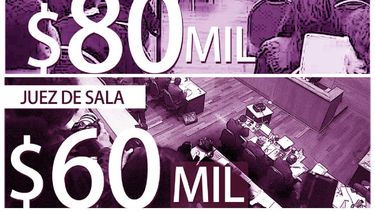 ¿Los jueces de San Juan salen caros? Según con qué se los compare