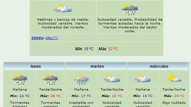 Anuncian máxima de 32 grados y lluvias