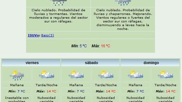 Jueves fresco: Anuncian lluvia y viento Sur