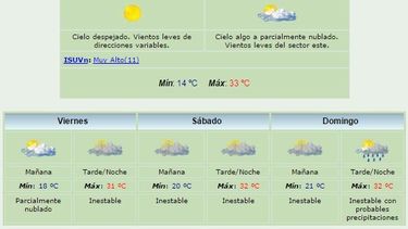 Volvió el calor: Máxima de 33º y viento Este