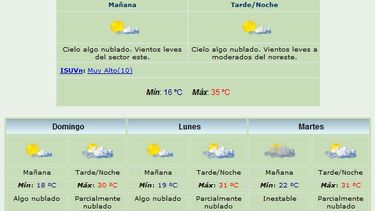 Sábado caluroso: Máxima de 35 grados
