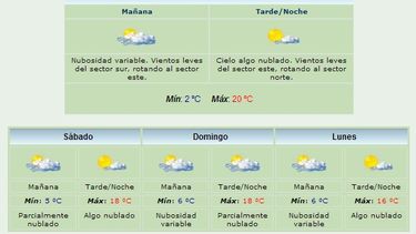 Anuncian máxima de 20 grados y viento Norte
