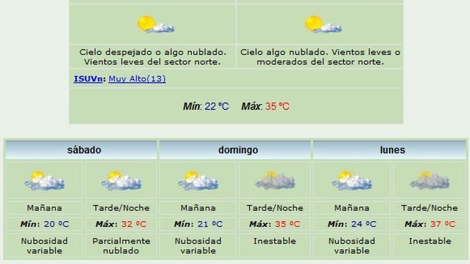 Vuelve el calor: Máxima de 35 grados