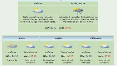 Domingo caluroso: Máxima de 35° y lluvias
