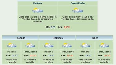 Anuncian máxima de 29 grados y viento Norte